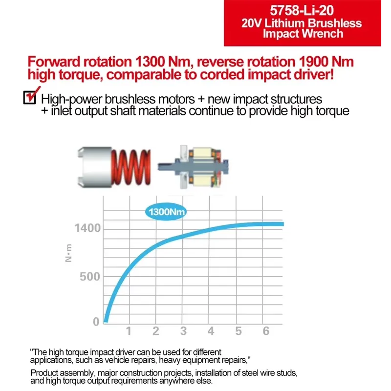 Devon 20V large torque three t - Power Tools Manufacturers ulasan dan harga