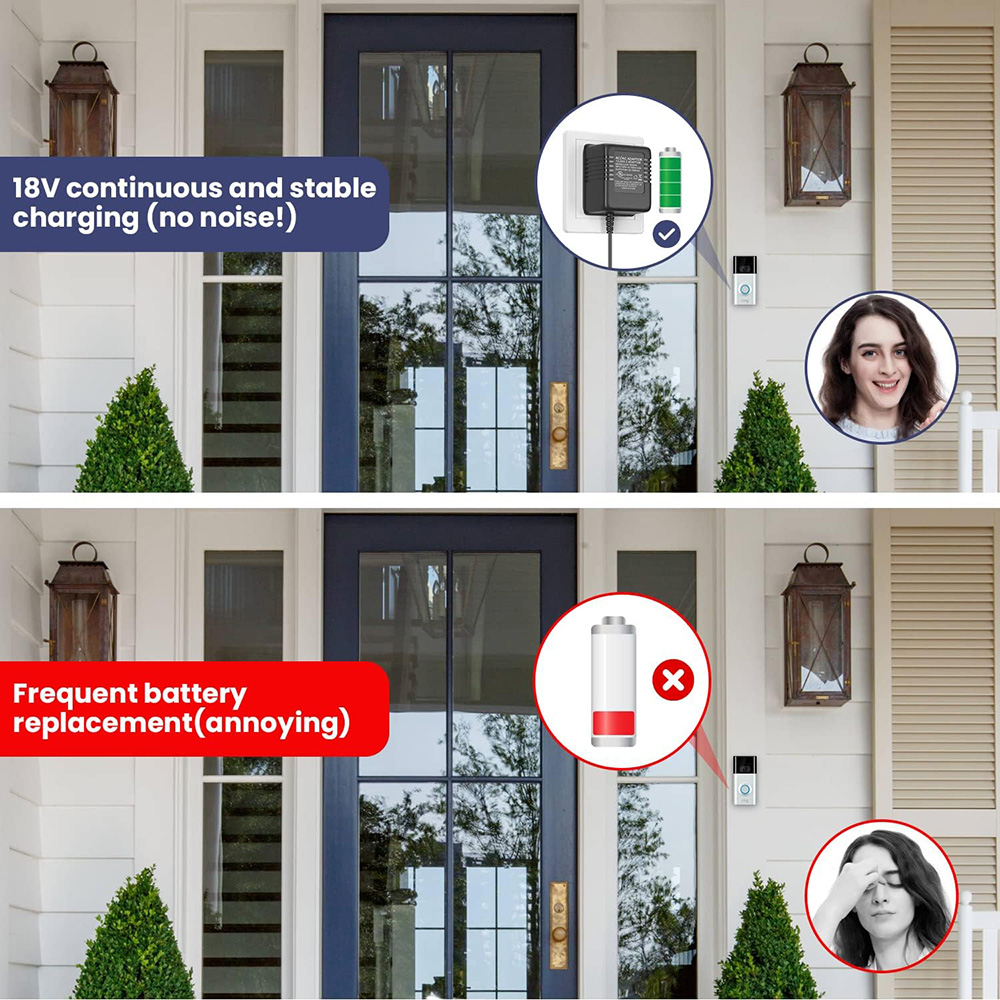 18V 500mA Doorbell Adapter, Vi - Power Tools Video ulasan dan harga